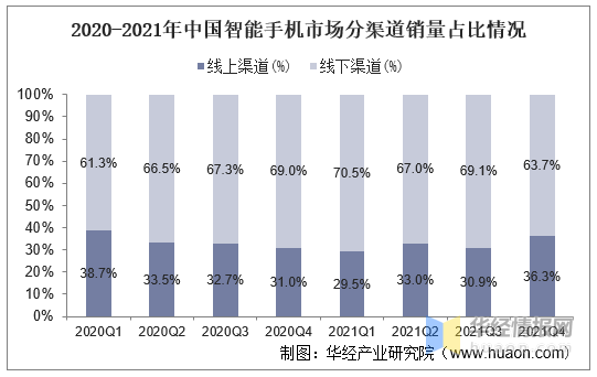 手机行业凛冬将至：左手是“冲高”，右手是“下行”插图11