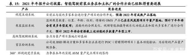 智能汽车产业链专题报告：智能座舱大风已起，座舱软件全面受益插图2727