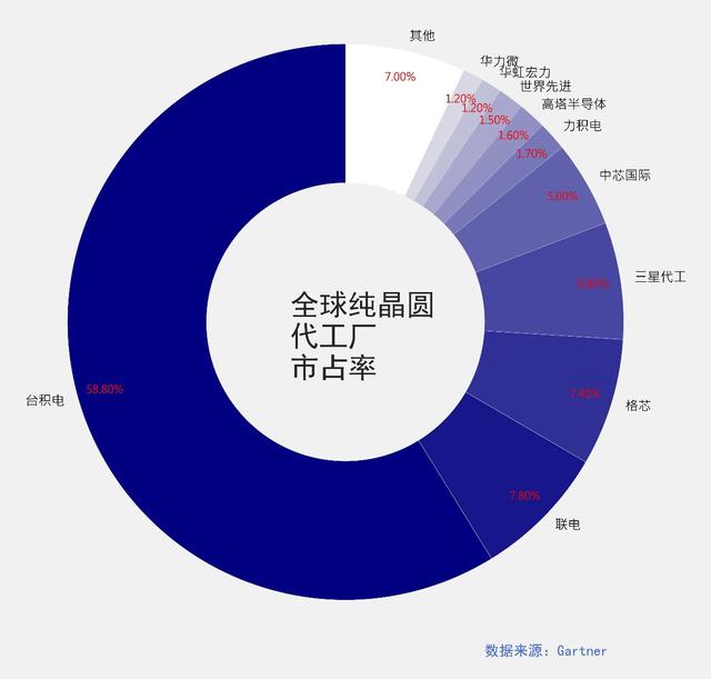 国产手机，离自研SoC还有多远？（中）插图1111