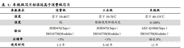 智能汽车产业链专题报告：智能座舱大风已起，座舱软件全面受益插图66