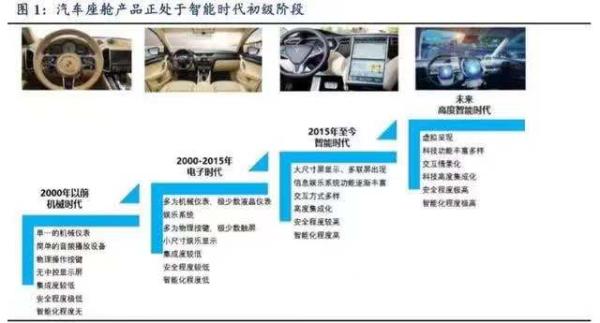 5G智能座舱如何开启汽车新时代？揭秘你所不知道的车联网30年史插图1010