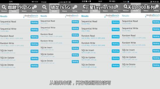 四款主流5G SoC性能测试，多场景PK，谁能坐稳5G芯片最强地位？插图22