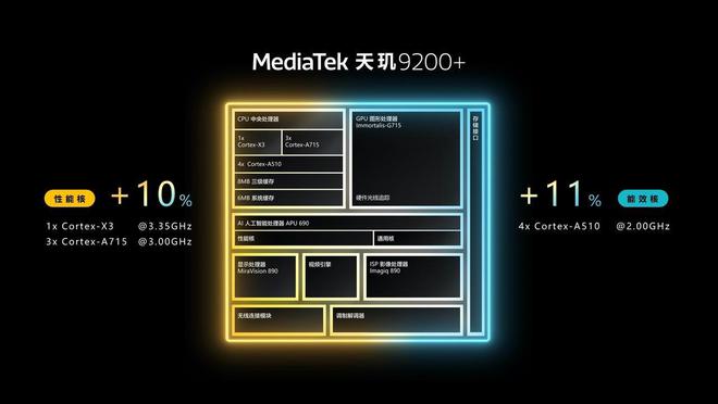 手机CPU天梯图2023年5月最新版 你的手机排名高吗?插图22