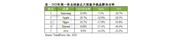 【晚报】高通骁龙 8 Gen3 工程机跑分曝光/比亚迪品牌 F 或命名「方程豹」插图1818