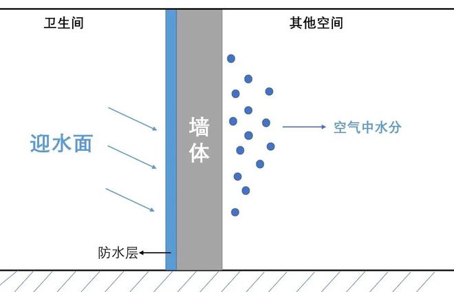 史上最全防潮、除霉大法，第2个直接封神插图1717