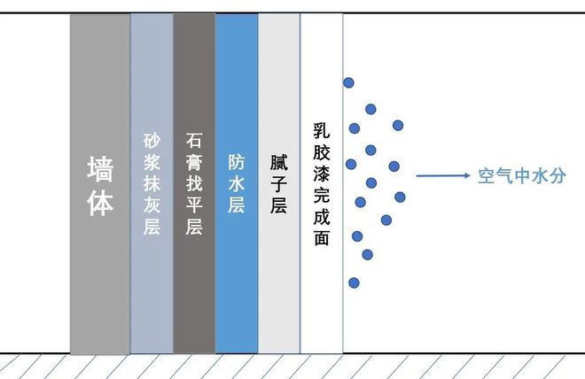 史上最全防潮、除霉大法，第2个直接封神插图1818