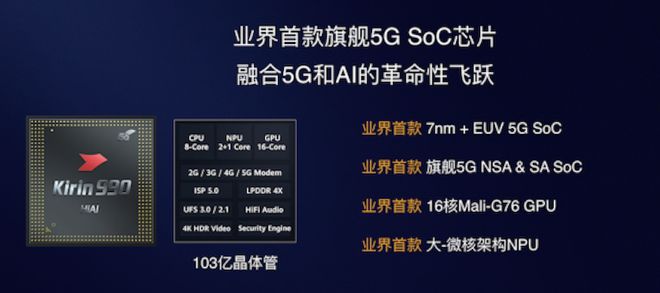 什么是SoC？一台手机的SoC有多重要？插图44