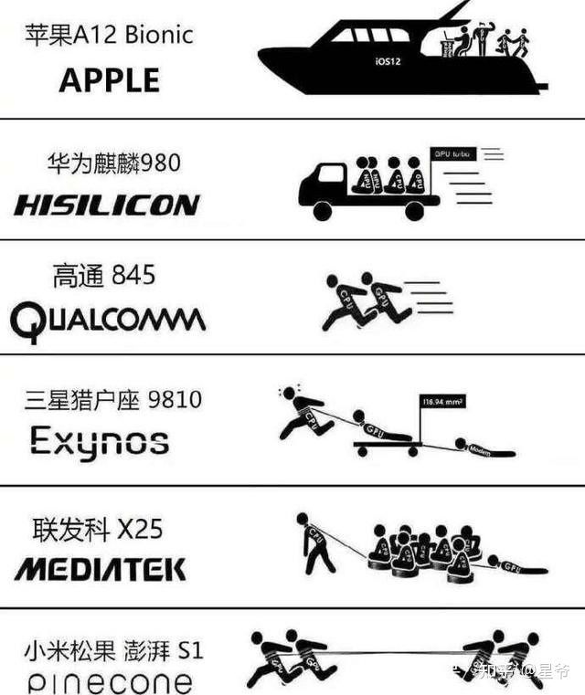 手机处理器叫soc还是cpu 手机cpu性能和电脑cpu插图55