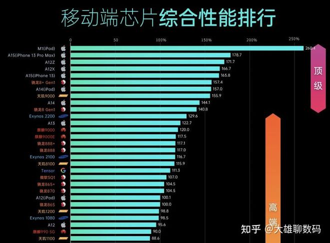 手机处理器叫soc还是cpu 手机cpu性能和电脑cpu插图66