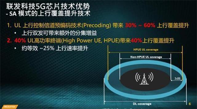 联发科官宣，全球第六款7nm处理器来袭，专为游戏而生插图44