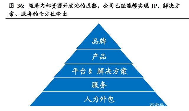 智能汽车产业链专题报告：智能座舱大风已起，座舱软件全面受益插图2424