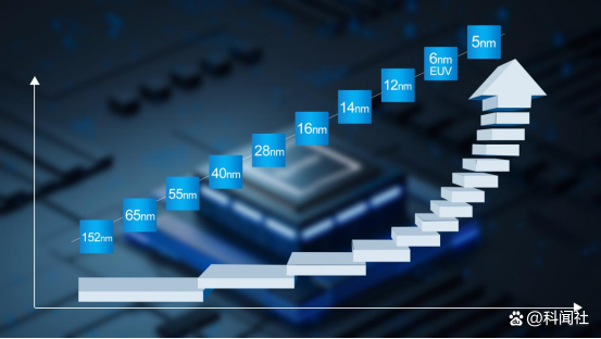 5G智能手机SOC芯片为什么都已采用7纳米以下EUV先进制程？插图