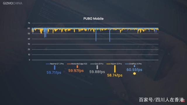 搭载骁龙8Gen1手机游戏性能测试插图33