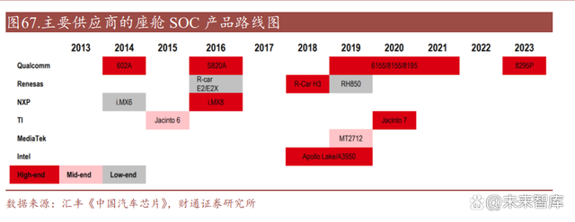 SOC芯片行业深度研究：数字芯片皇冠，汽车SOC芯片迎接大时代插图1818