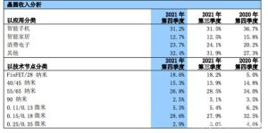 国产SoC的破局猜想-哈喽生活网