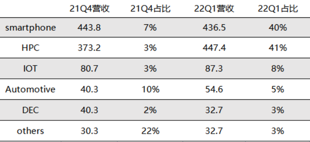 手机行业凛冬将至：左手是“冲高”，右手是“下行”插图1313