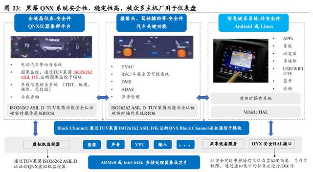 智能汽车产业链专题报告：智能座舱大风已起，座舱软件全面受益插图1616