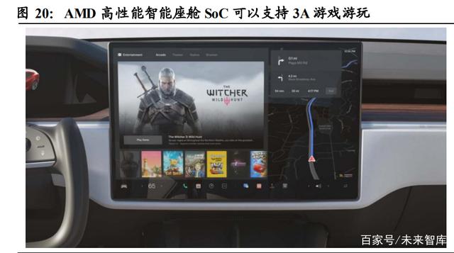 智能汽车产业链专题报告：智能座舱大风已起，座舱软件全面受益插图1313