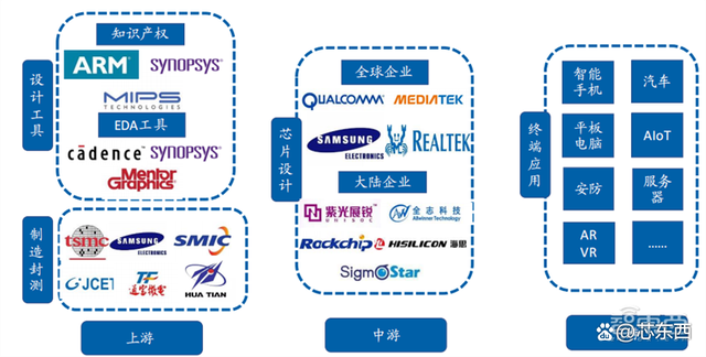 SOC深度报告，发展趋势、技术特点、产业链一文看懂｜芯东西内参插图1010