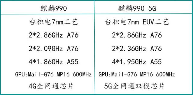 麒麟芯片的骄傲，盘点华为神U麒麟990的那些手机与江湖地位插图22