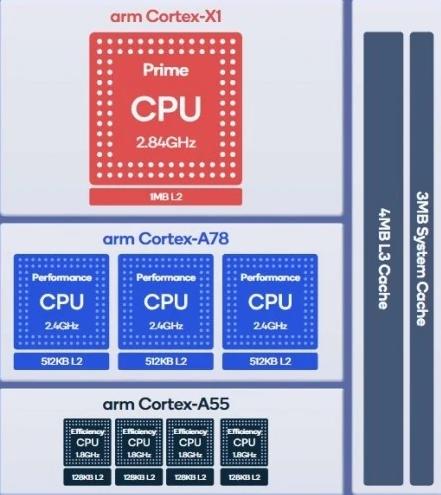 ARM架构处理器—手机SOC参数那点事「闲瓜说17」插图55