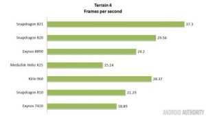 谁是2016年安卓最强SoC？主流手机处理器大比拼-哈喽生活网