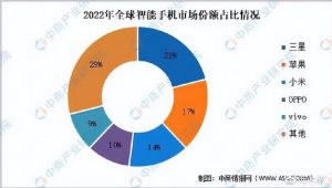 OPPO自研手机芯片曝光-哈喽生活网