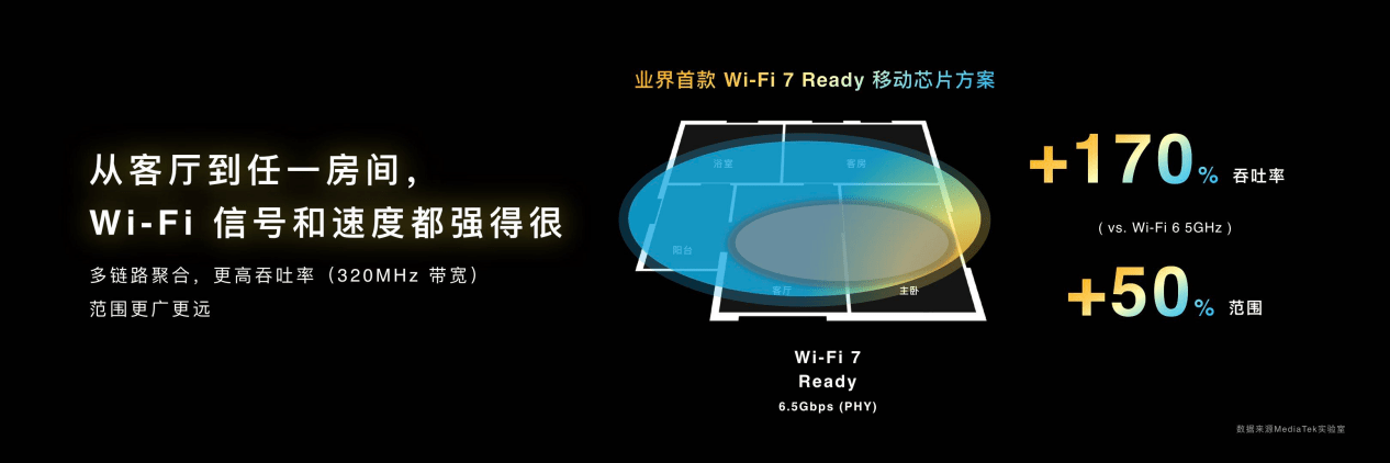 天玑9200旗舰芯升级5G新双通，两张卡通话、上网同时用，这才是真双卡！插图55