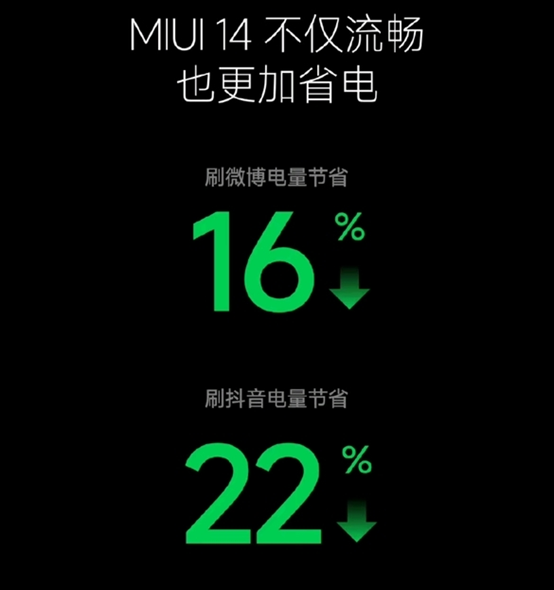 小米系统成功翻身！MIUI14极致流畅，升级别犹豫插图99