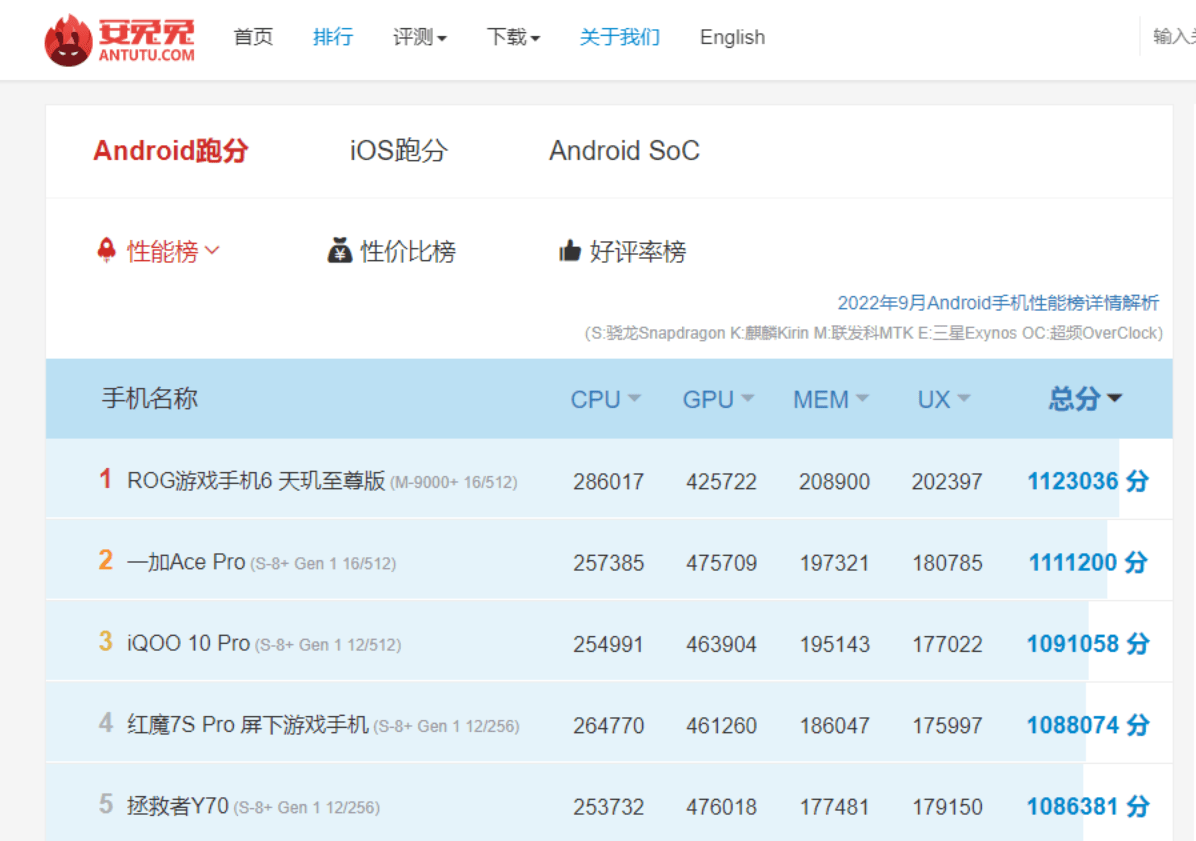 大V爆料：联发科下一代旗舰芯片天玑9200跑分126万+，这才叫顶级性能！插图22