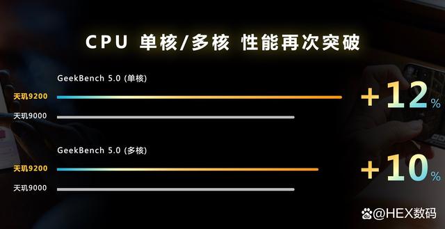 天玑9200比天玑9000强多少？天玑9200和天玑9000区别对比插图22