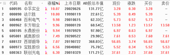 室温超导概念火了，美国超导盘前涨翻倍！多位选手抓涨停，赶紧上车赢大奖！插图