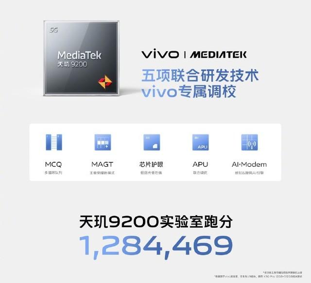 天玑9200性能实测vivoX90全球首发插图77