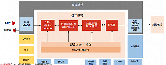 高通华为神仙打架，基带芯片行业全面解析插图11