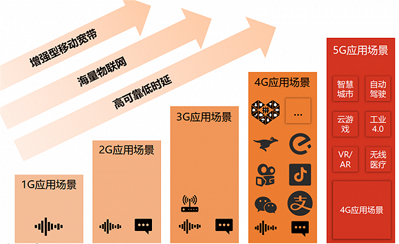 高通华为神仙打架，基带芯片行业全面解析插图33