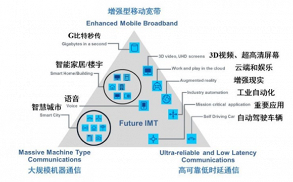 高通华为神仙打架，基带芯片行业全面解析插图44