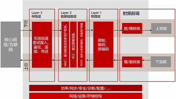 高通华为神仙打架，基带芯片行业全面解析插图22