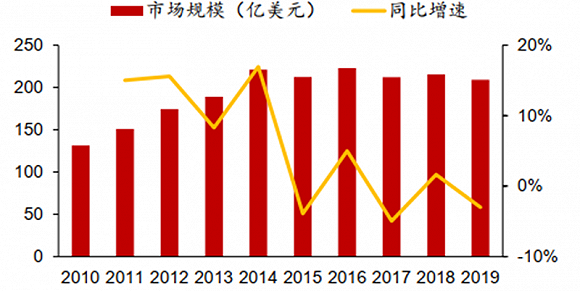 高通华为神仙打架，基带芯片行业全面解析插图2020