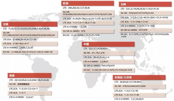 高通华为神仙打架，基带芯片行业全面解析插图1616