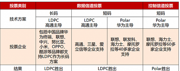 高通华为神仙打架，基带芯片行业全面解析插图2525