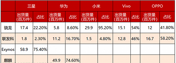 高通华为神仙打架，基带芯片行业全面解析插图2626