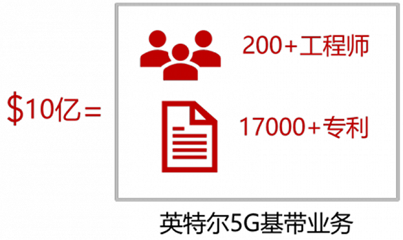 高通华为神仙打架，基带芯片行业全面解析插图2828