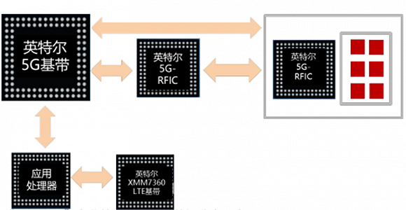 高通华为神仙打架，基带芯片行业全面解析插图2727