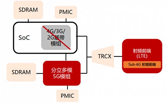 高通华为神仙打架，基带芯片行业全面解析插图3030