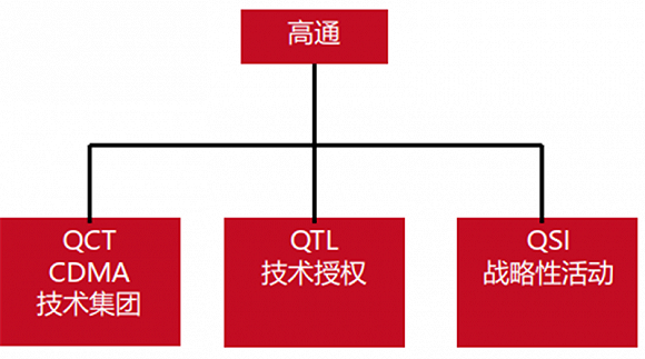 高通华为神仙打架，基带芯片行业全面解析插图4343