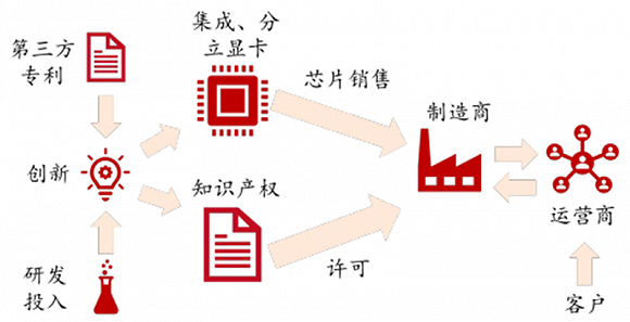 高通华为神仙打架，基带芯片行业全面解析插图5151