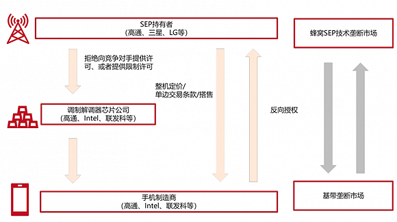 高通华为神仙打架，基带芯片行业全面解析插图5353