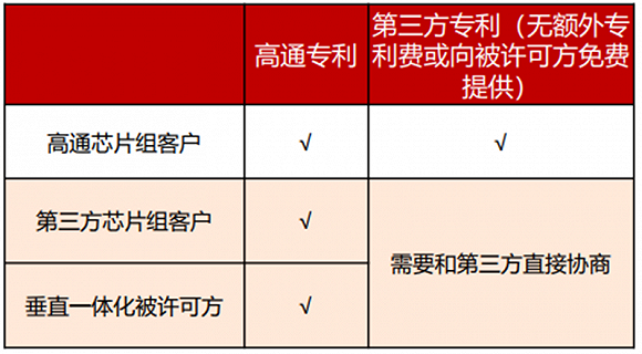 高通华为神仙打架，基带芯片行业全面解析插图5252