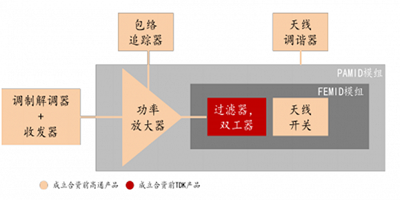 高通华为神仙打架，基带芯片行业全面解析插图5757