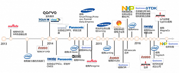 高通华为神仙打架，基带芯片行业全面解析插图5959